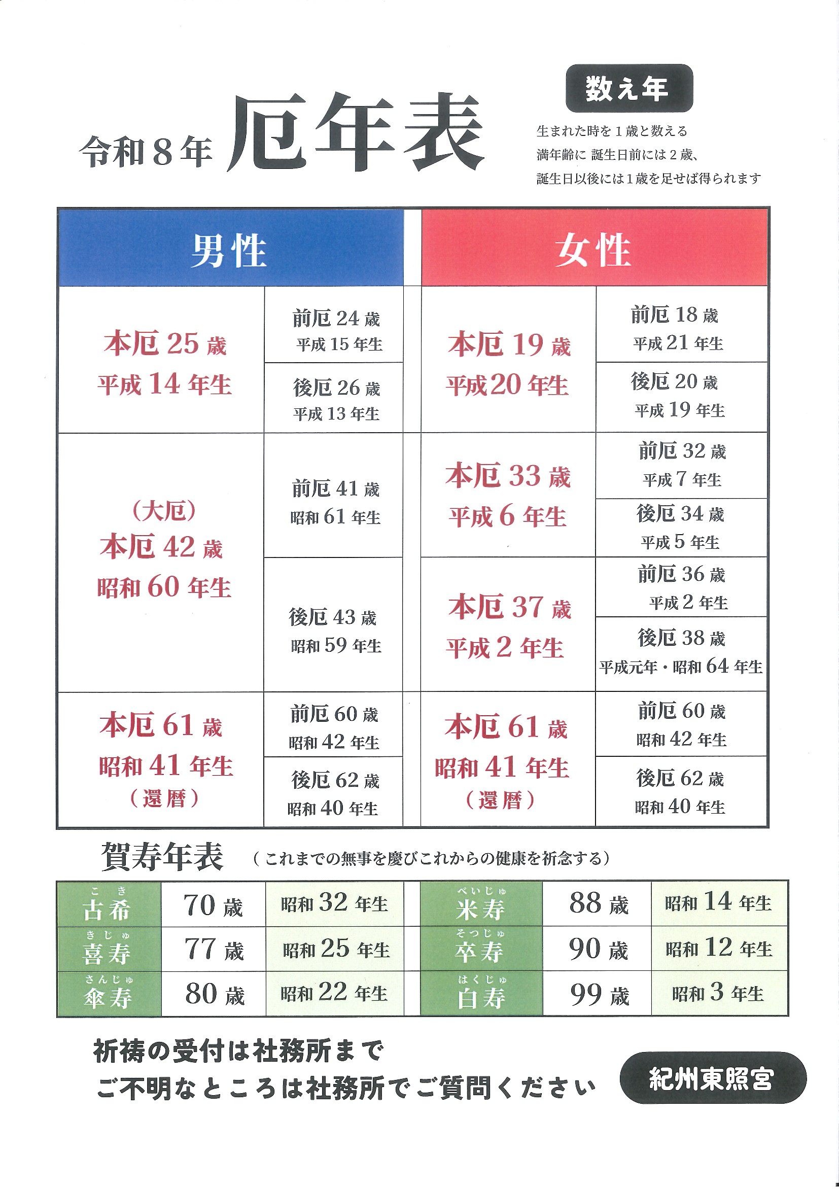 令和8年厄年表.jpg