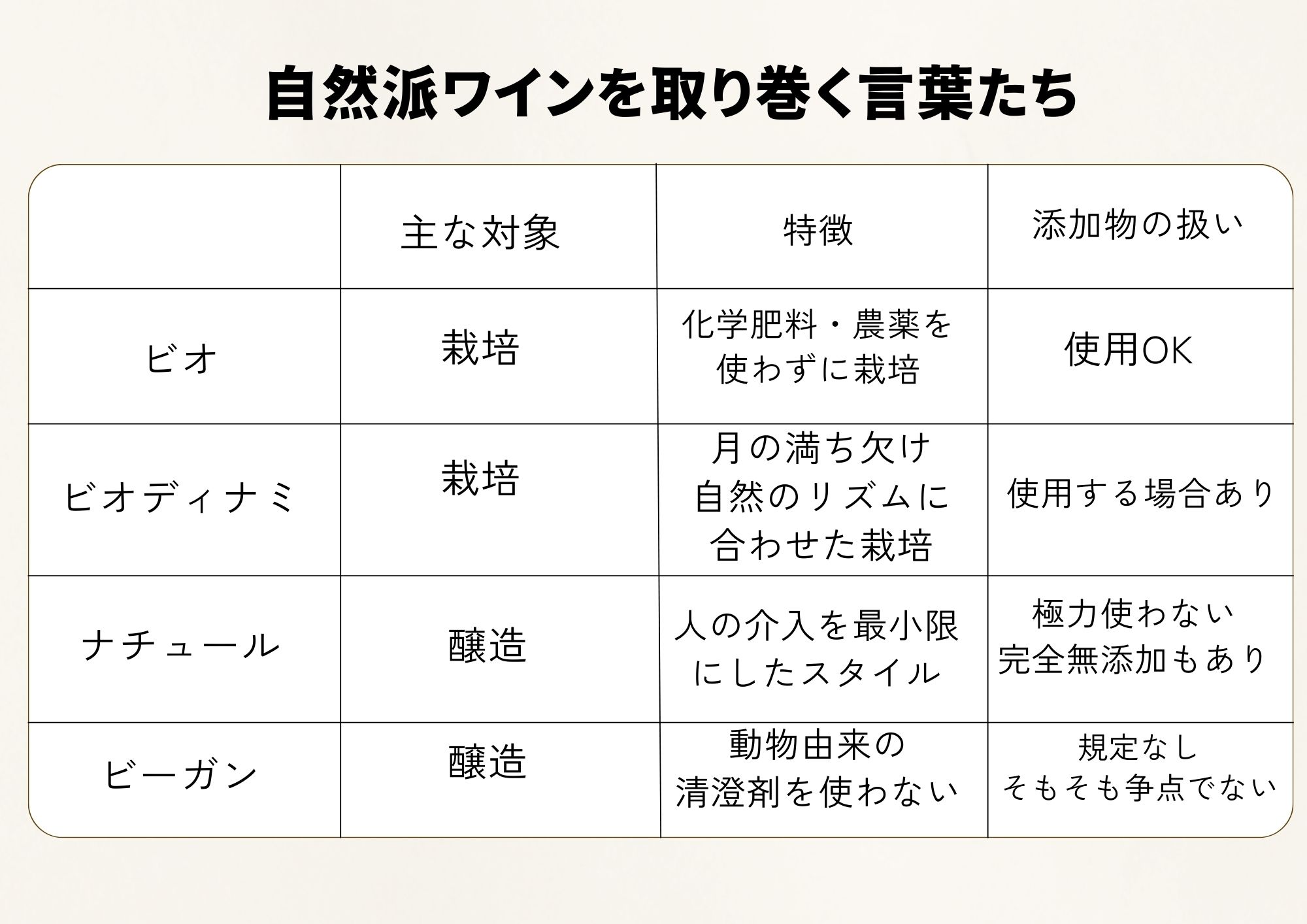 自然派表