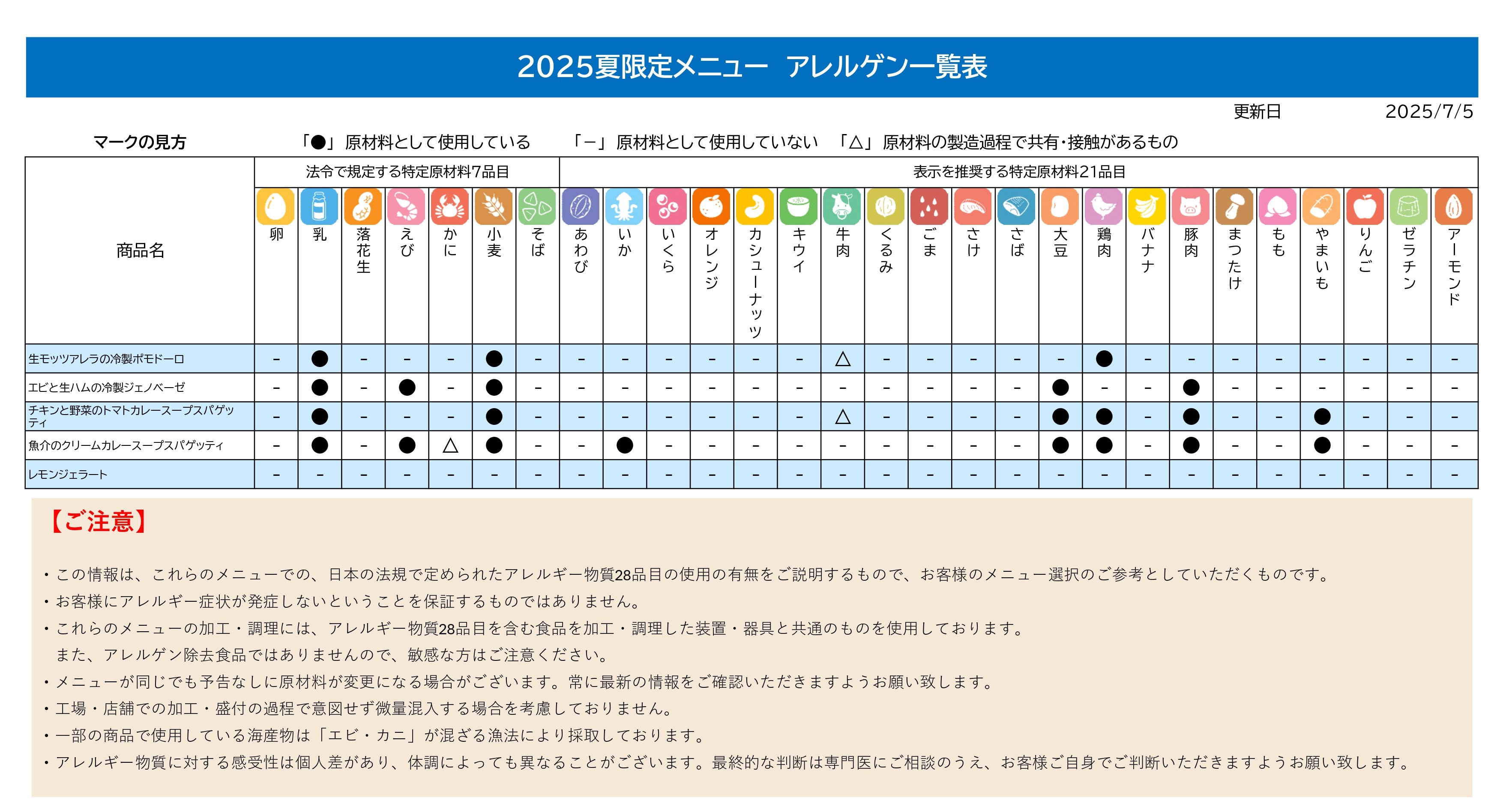 2025summer_allergen_page-0001 (1).jpg