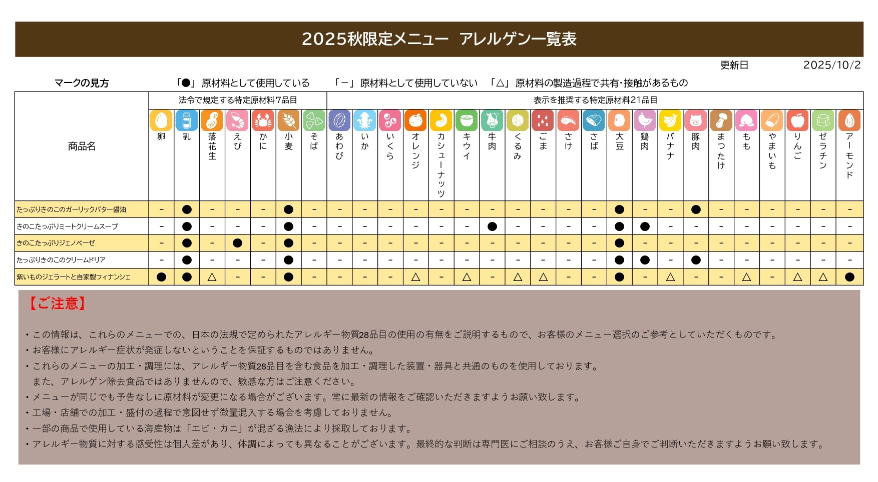 2025autumn_allergen_page-0001.jpg